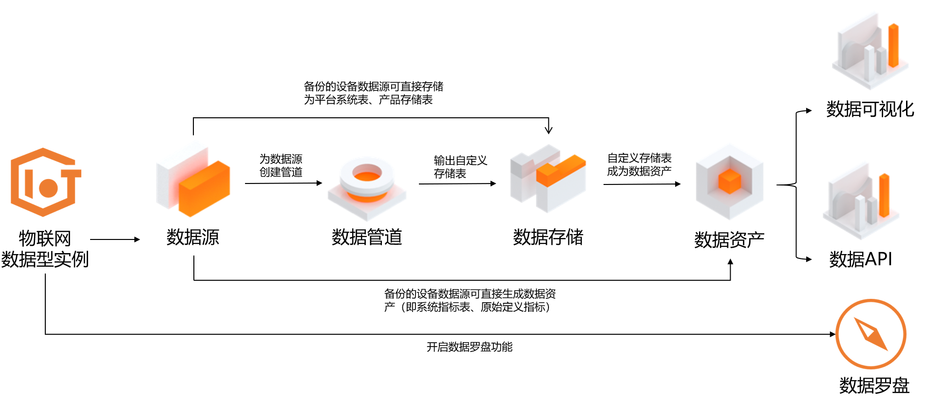 什么是物联网数据分析