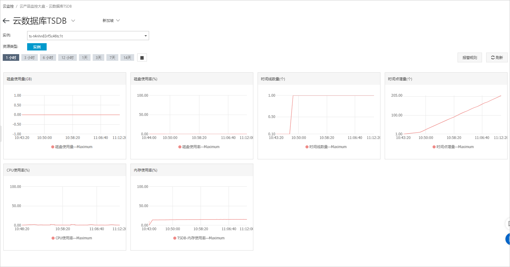 TSDB云监控控制台