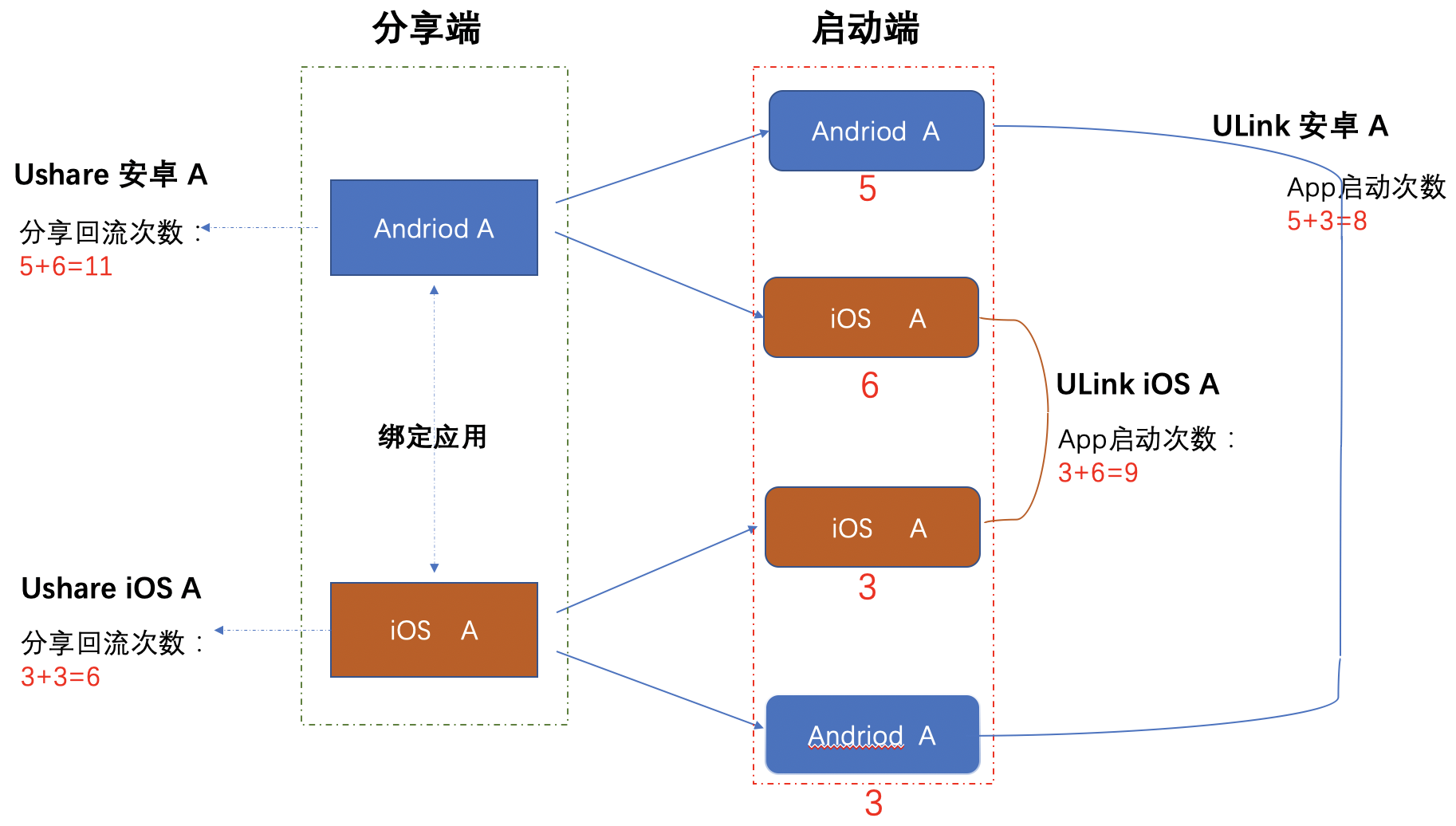 文档1