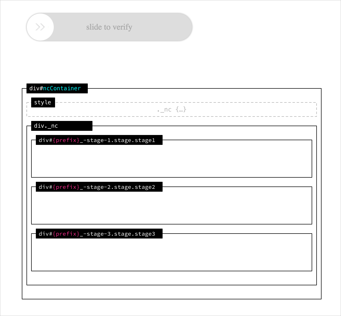 HTML5自定义前端组件样式