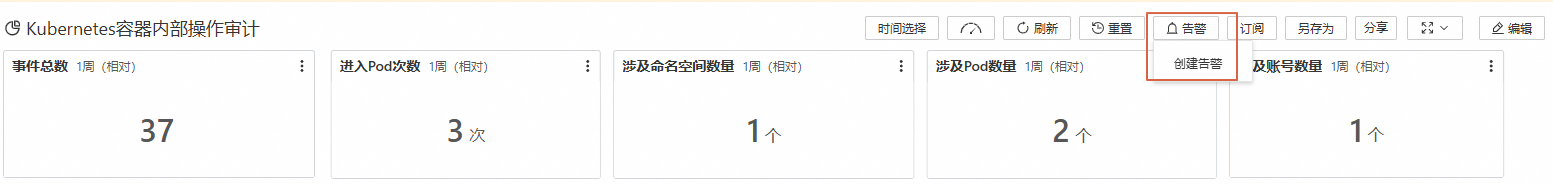 告警