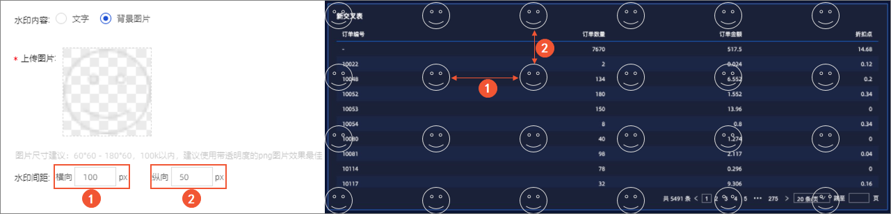 水印间距