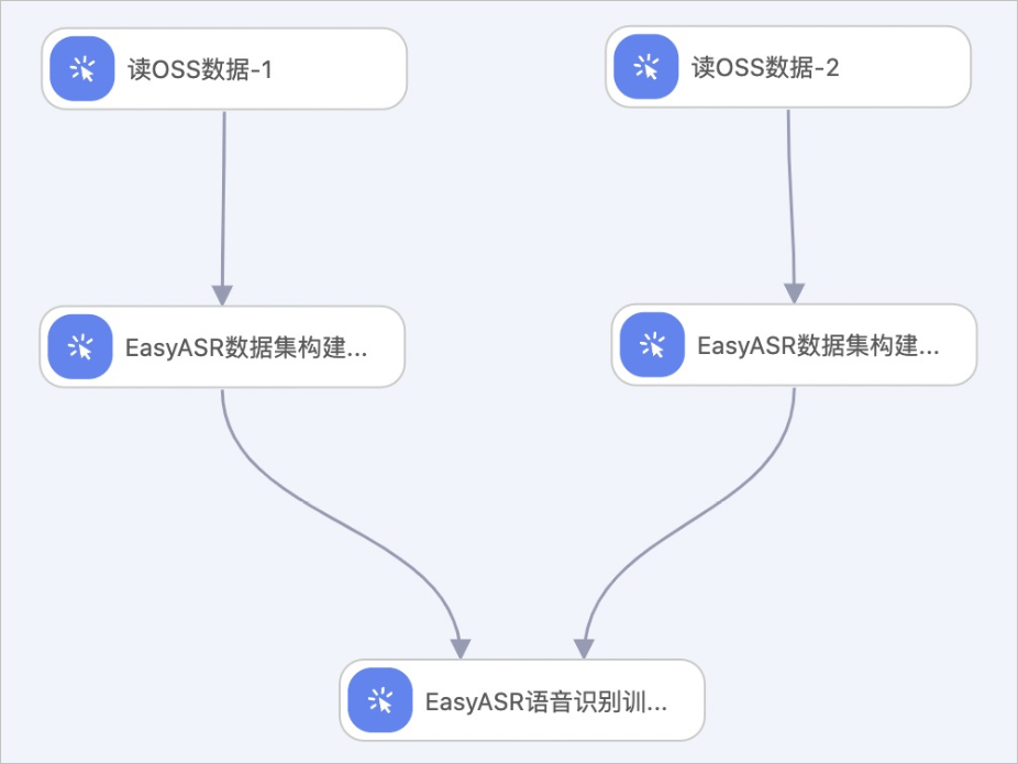 构建输入数据
