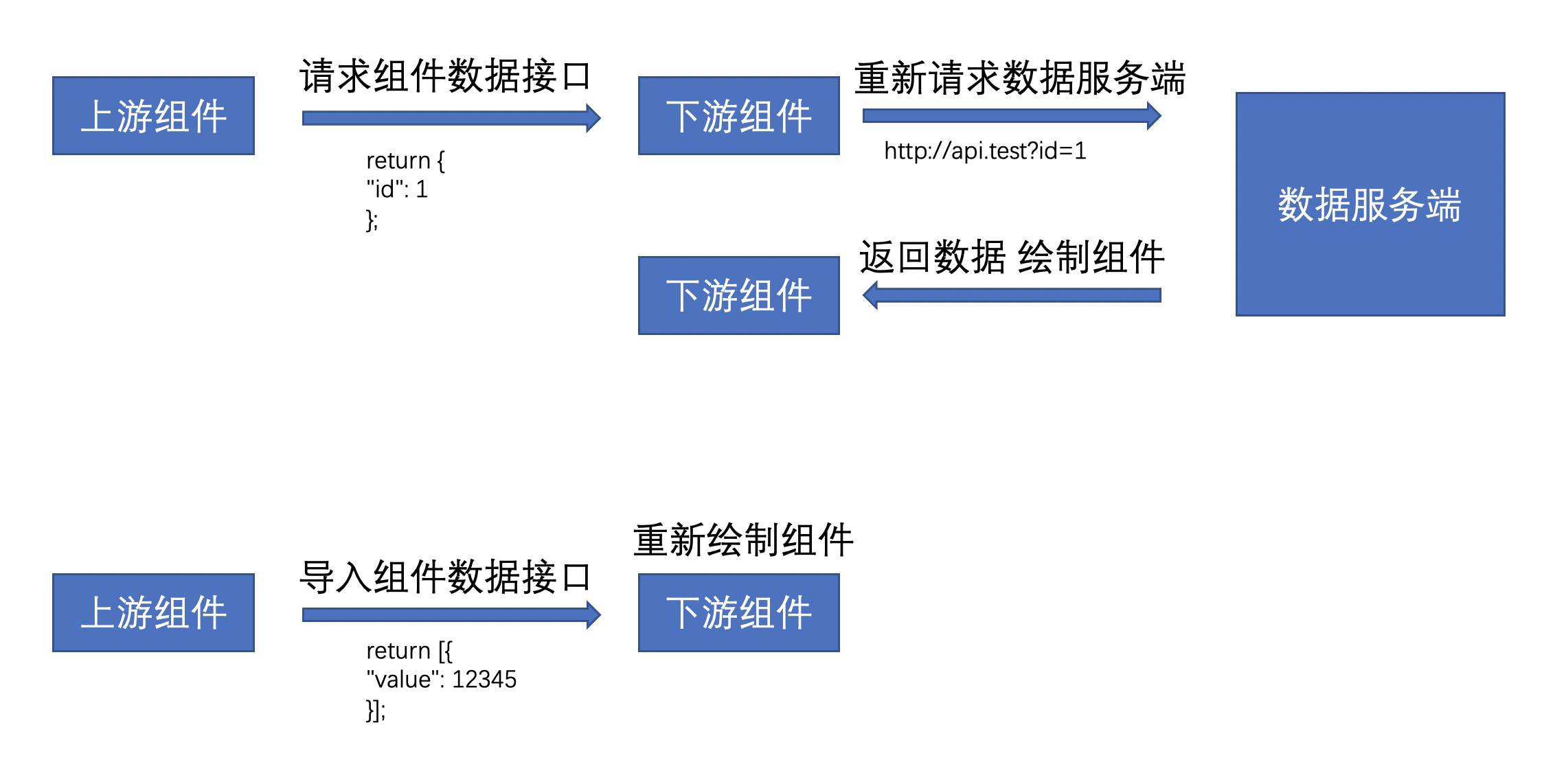 接口区别示意图