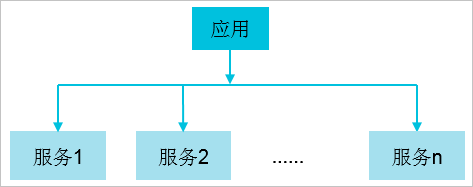 容器服务Swarm集群