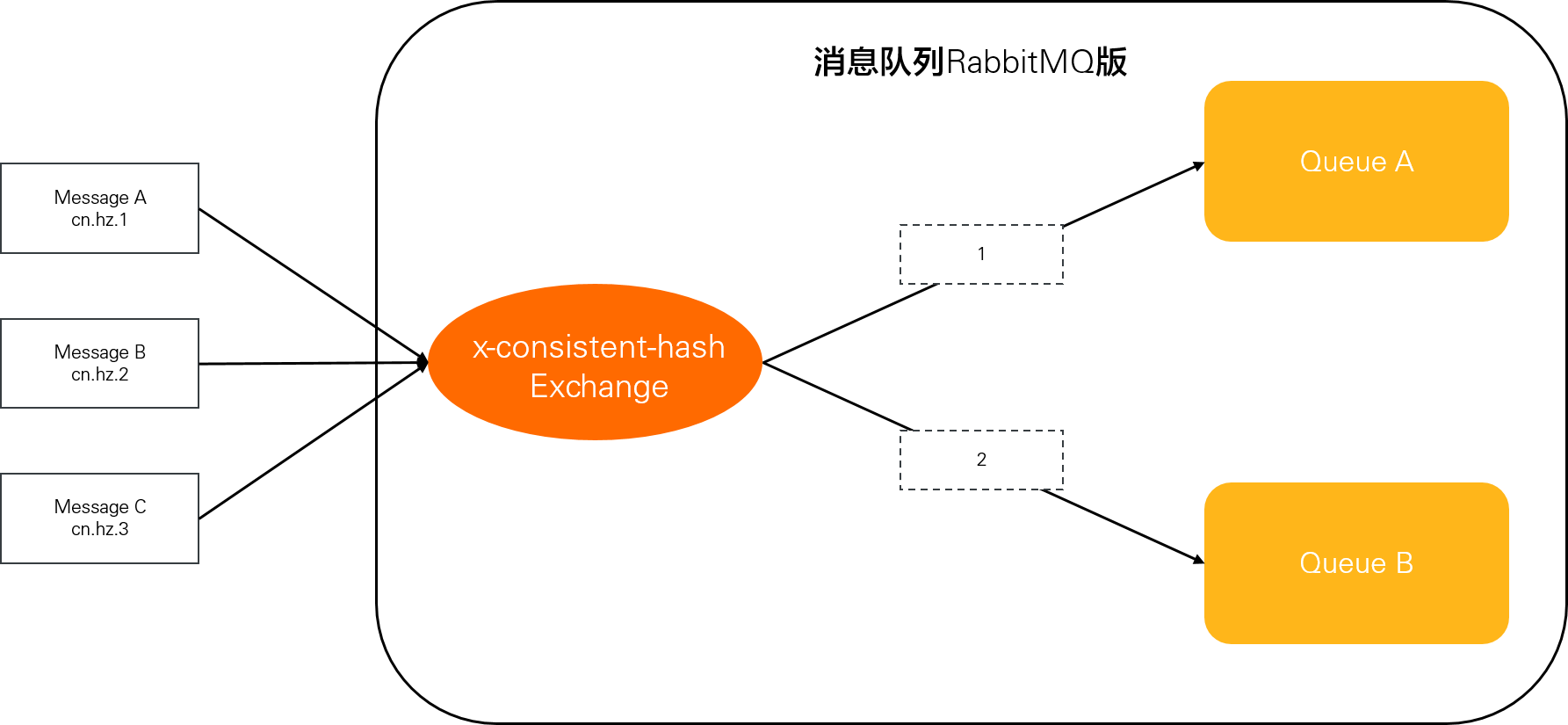 x-consistent-hash