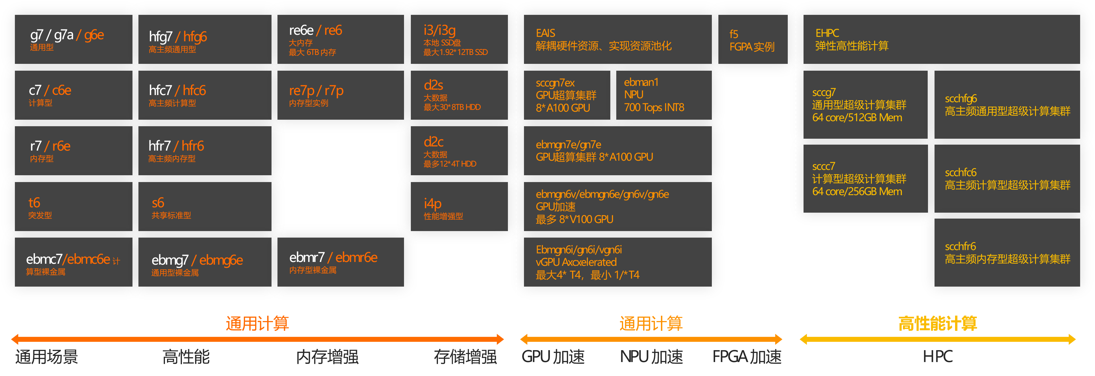 业务规模与积累