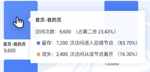 行为事件流分析6.png
