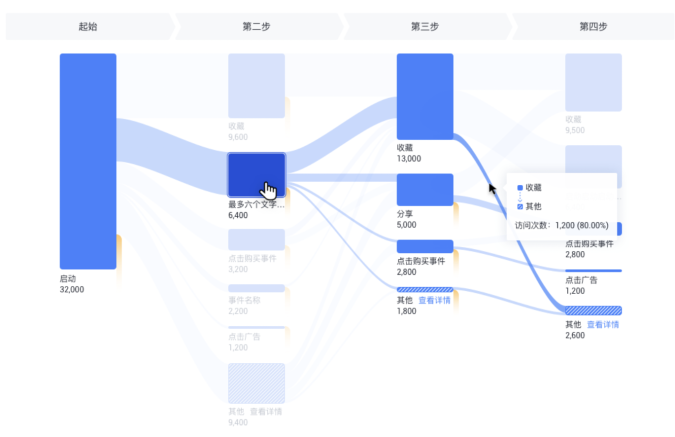 行为路径分析7.png