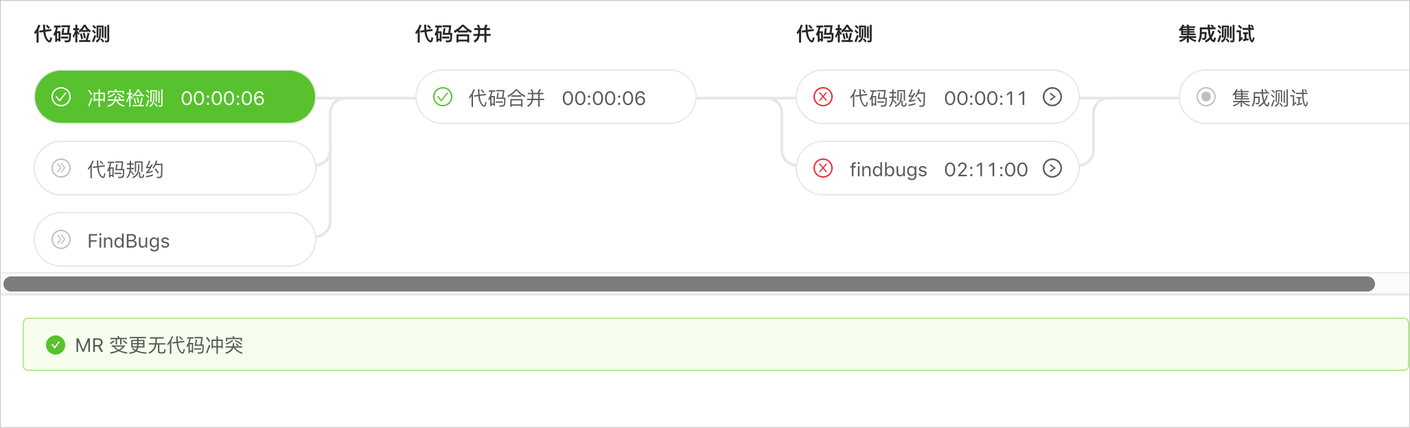 冲突检测