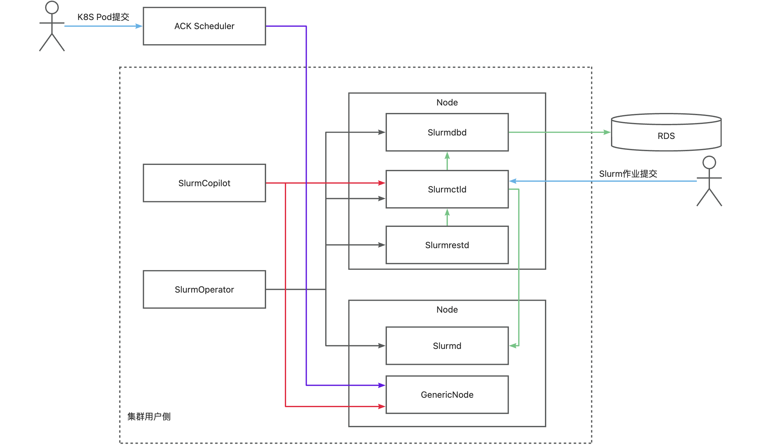 yuque_diagram (2)