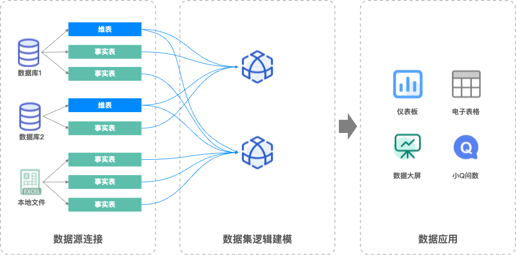 ______________________________________________________________________概念介绍：了解关系模型 (1)