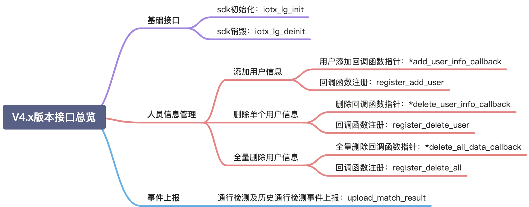 yuque_diagram (1)