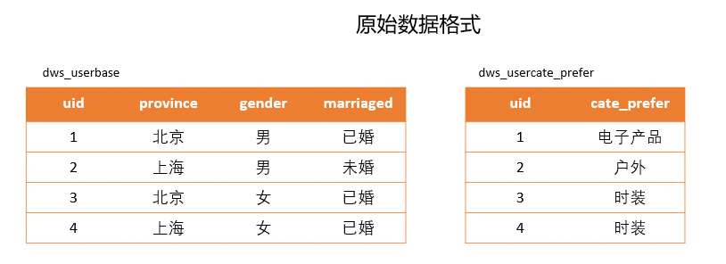 属性标签表