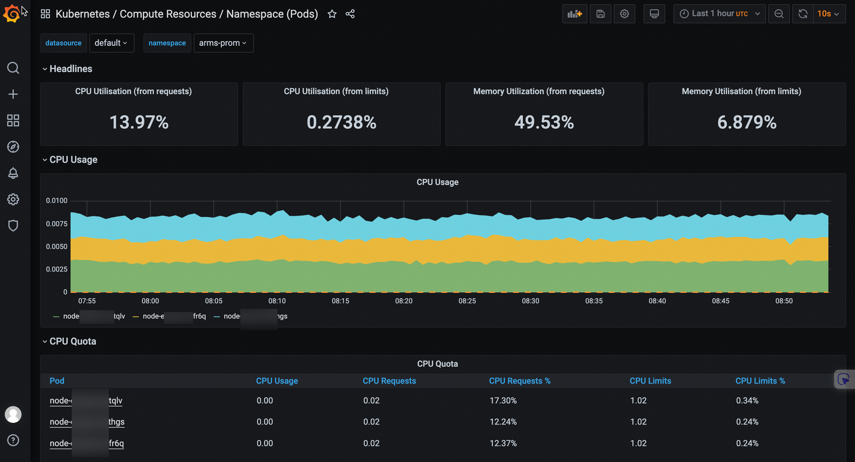 Dashboard