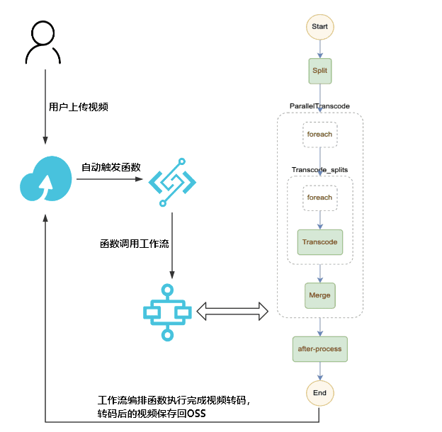 flow chart