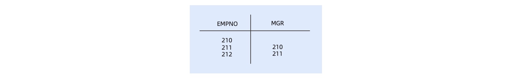 Integrity constraint 3