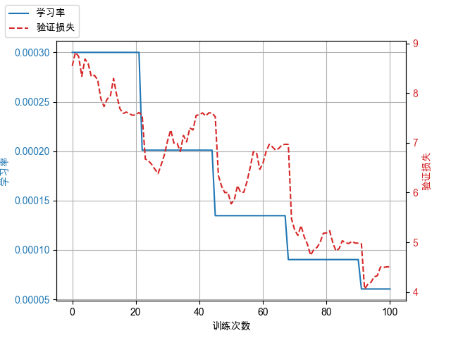 plot_reduce_lr_on_plateau