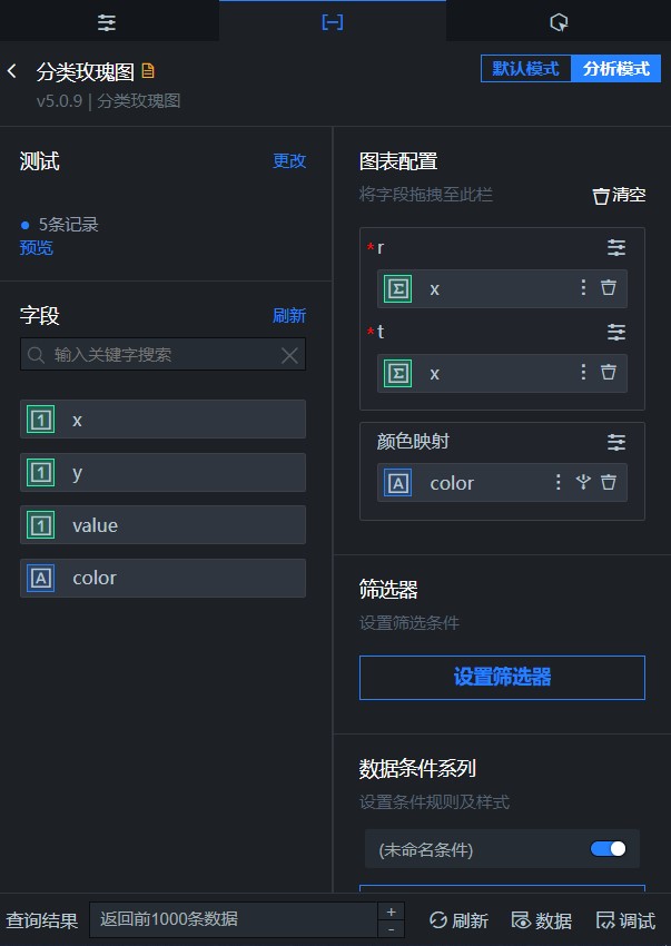 分析面板