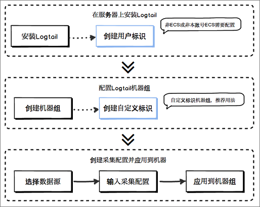 logtail review