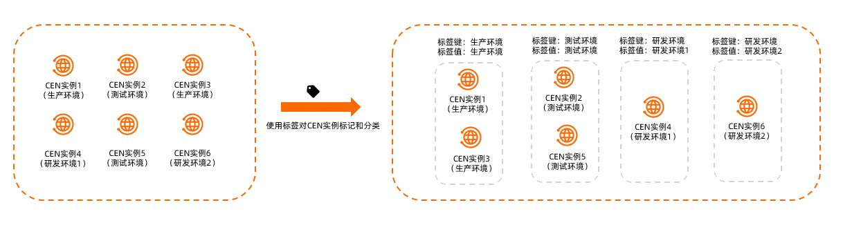 标签使用示例图