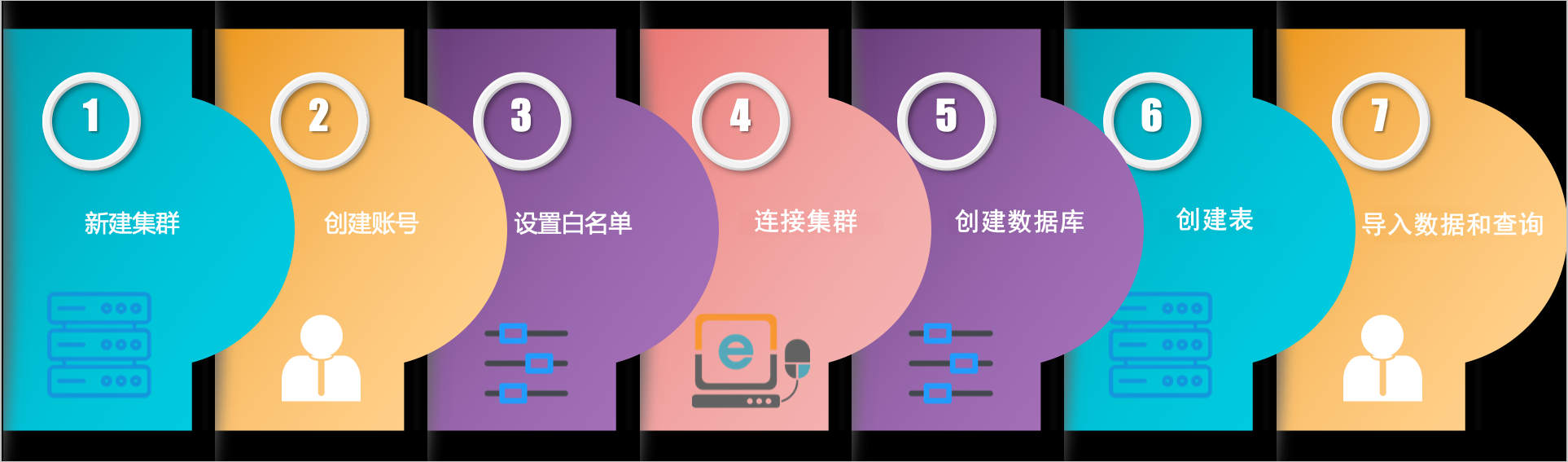 流程图