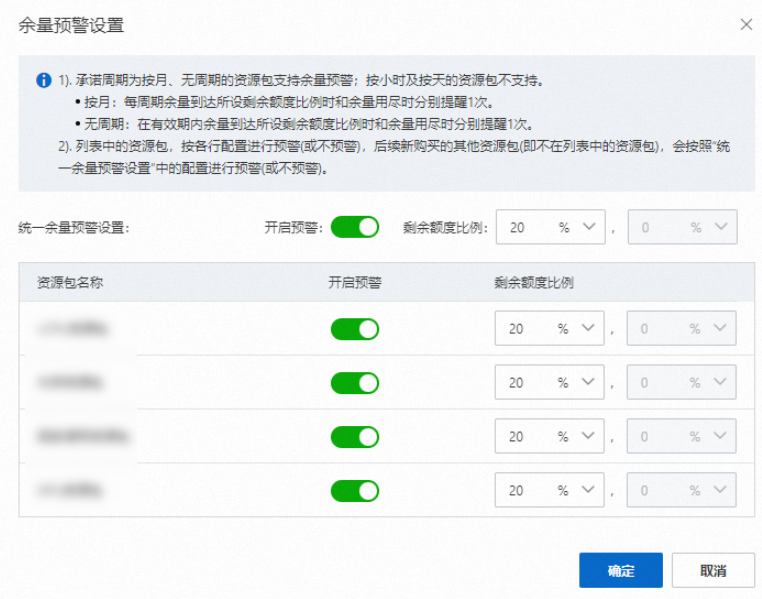 db_set_threshold_alert_for_sae_resource_package