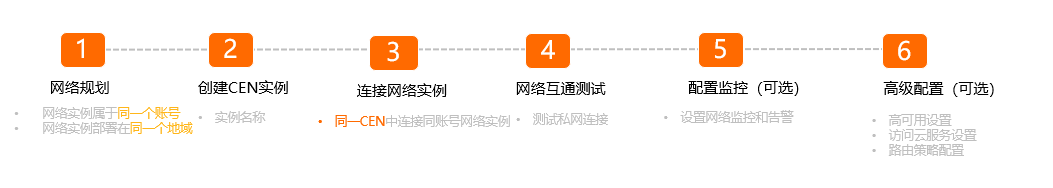 同账号同地域步骤new