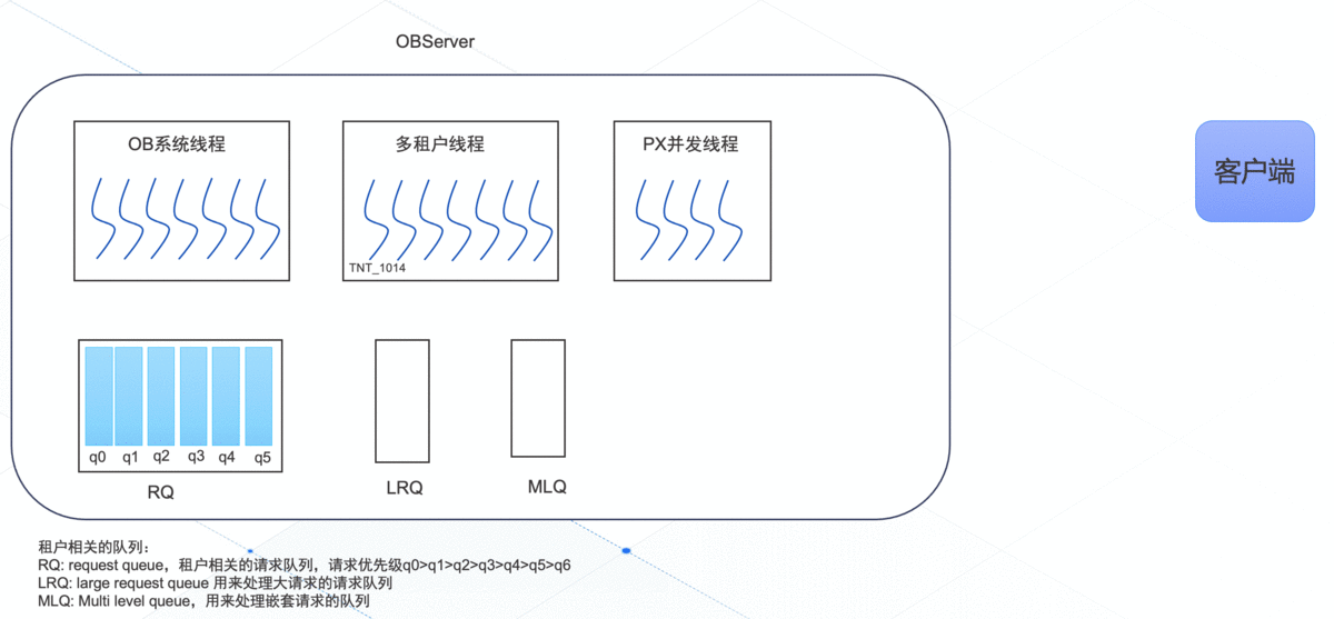 多租户线程_1_SQL请求1