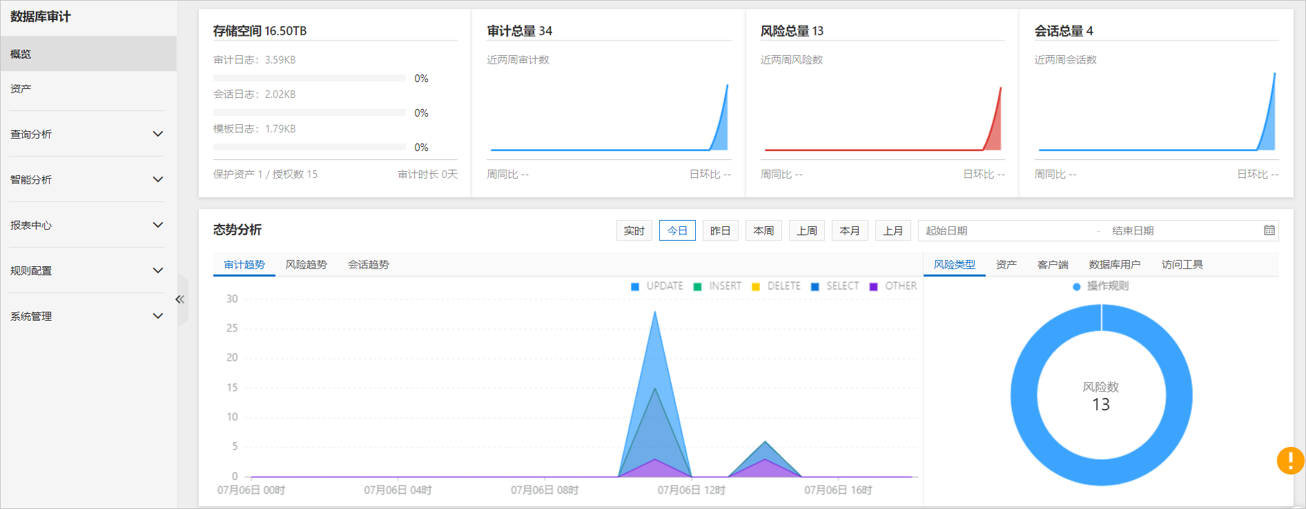 数据库密码 sa_求密码库或社工库_sqlserver修改sa密码