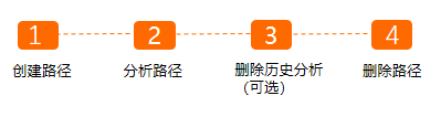 路径分析