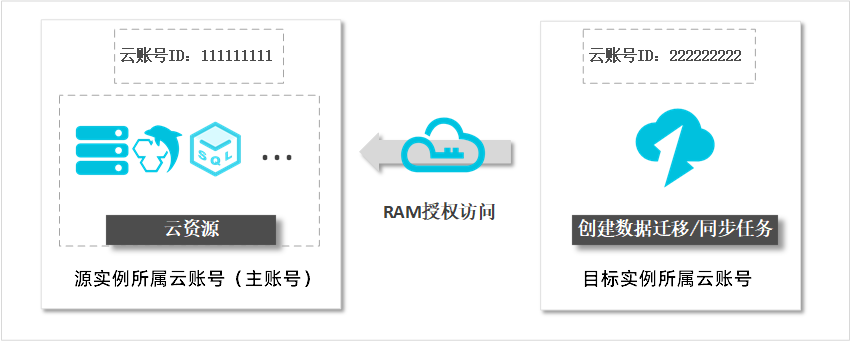 背景介绍