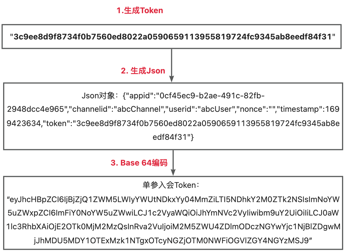 yuque_diagram (3)