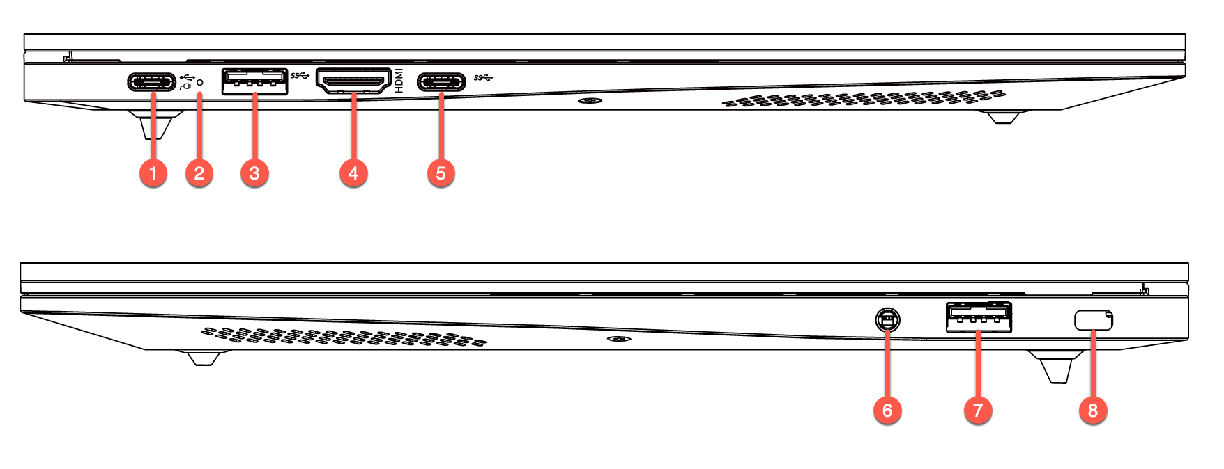ne01-ports-annotation
