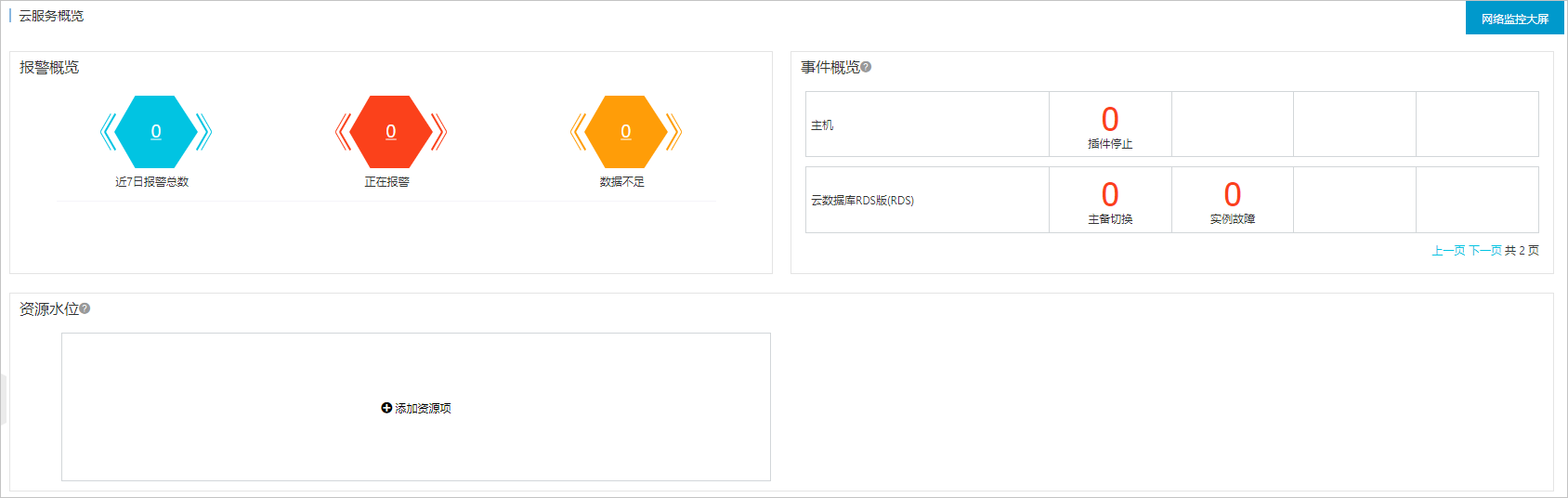 概览