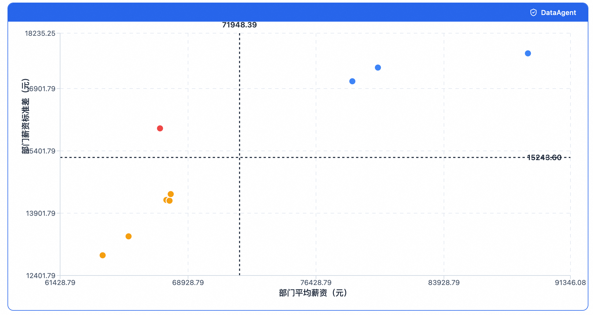ScatterQuadrant效果