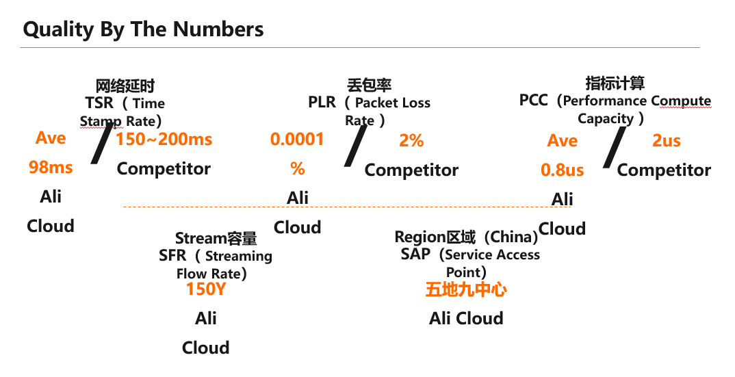 全球证券,期货行情系列产品服务,与传统行情产品相比有以下显著的优点