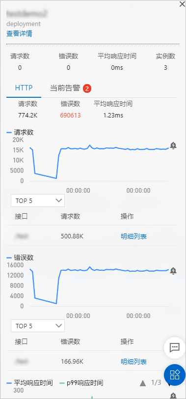 节点详情面板