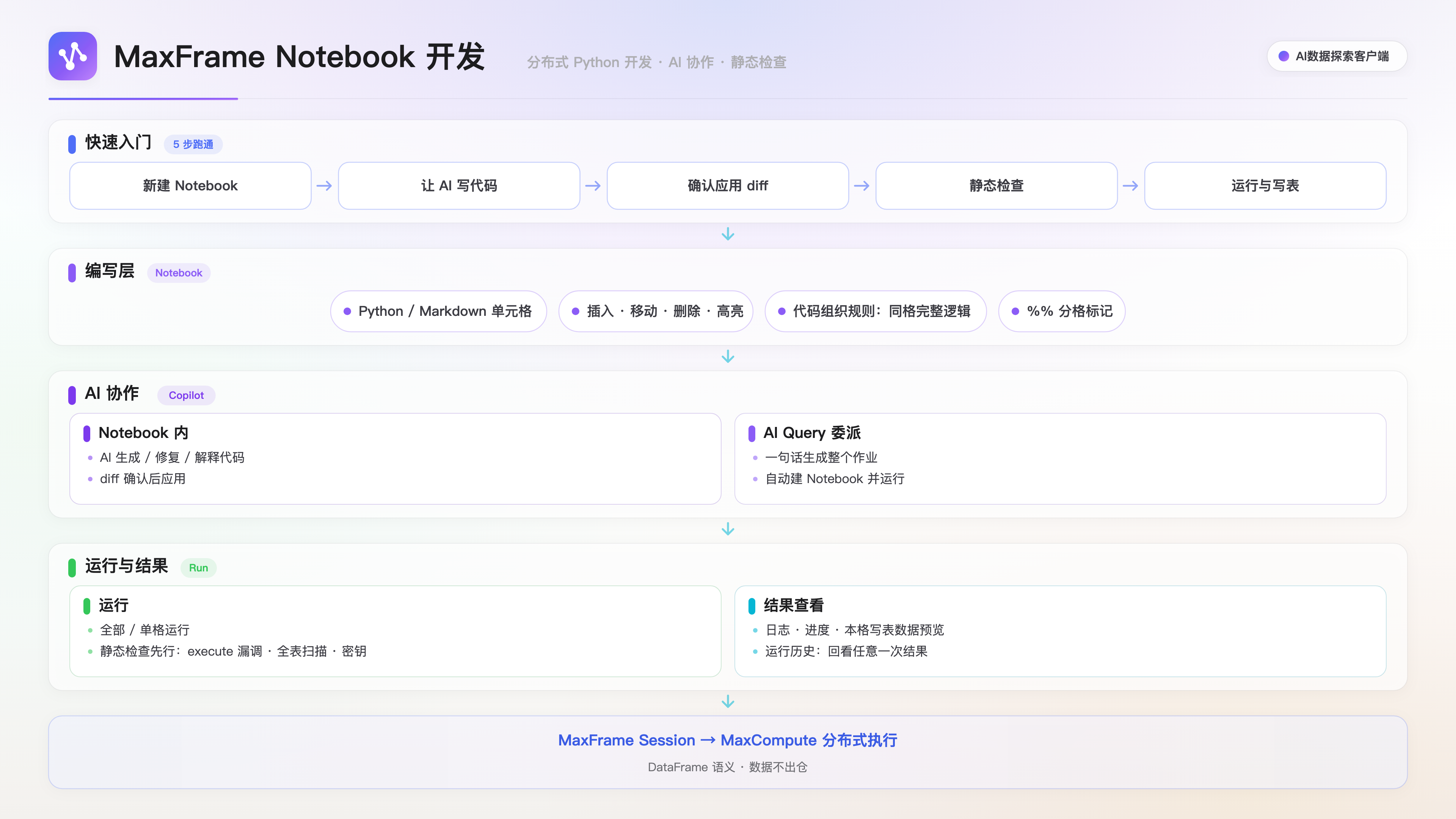 maxframe-notebook-development-guide-zh