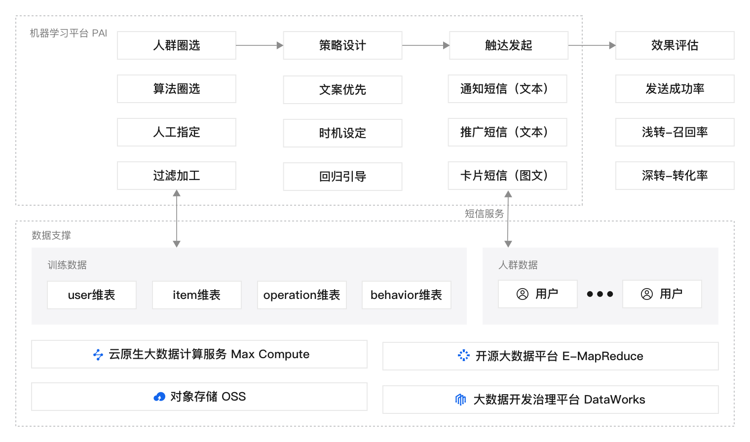 用户增长解决方案.jpg