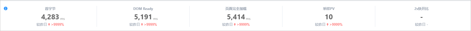 今日指标