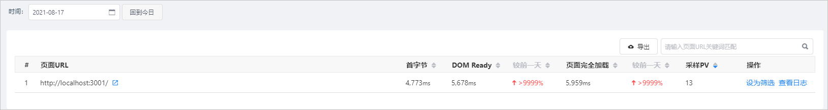 页面性能