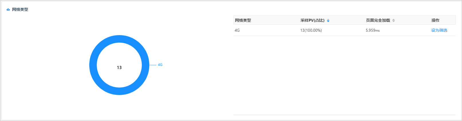 页面性能