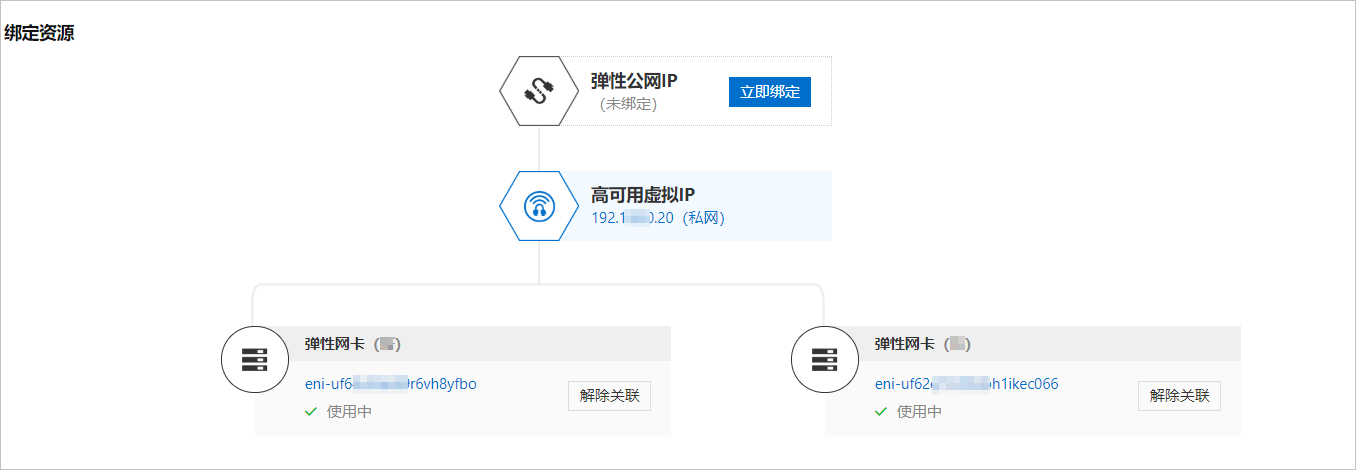 高可用1