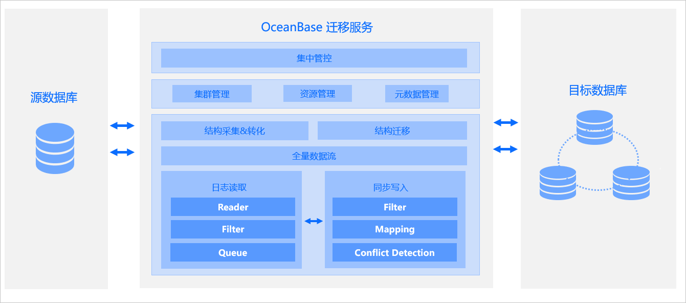 架构图