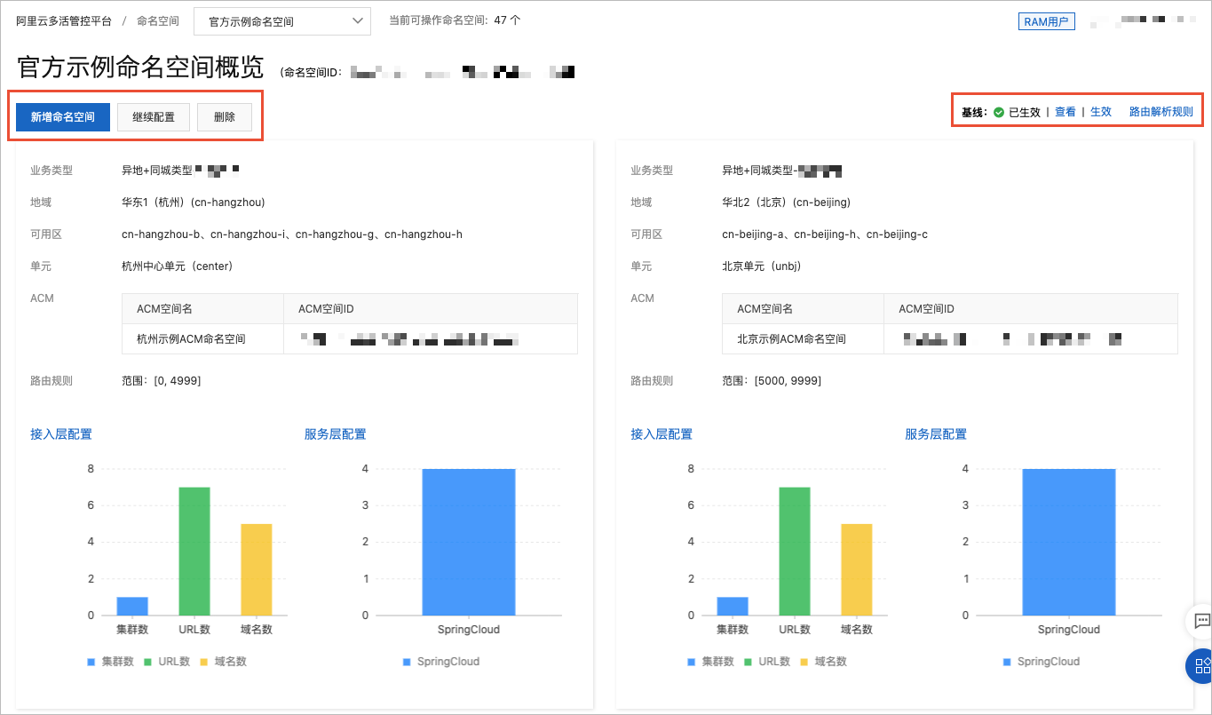 命名空间概览