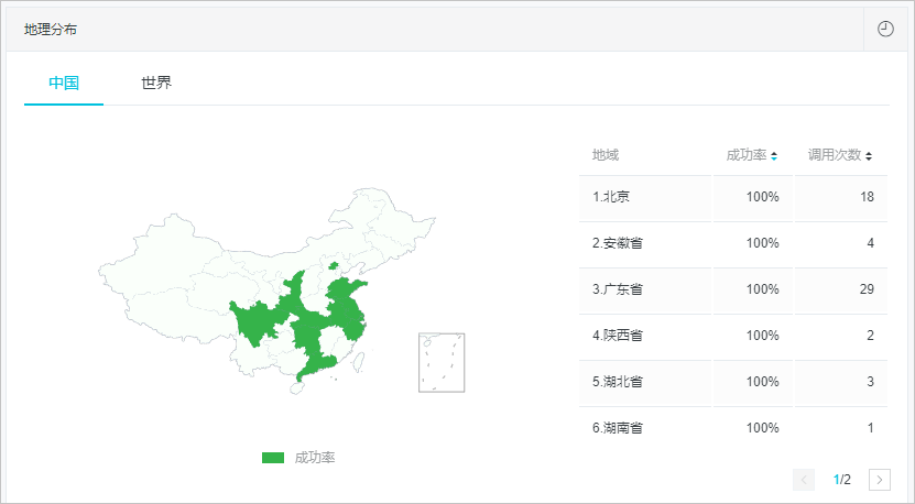 API地理分布