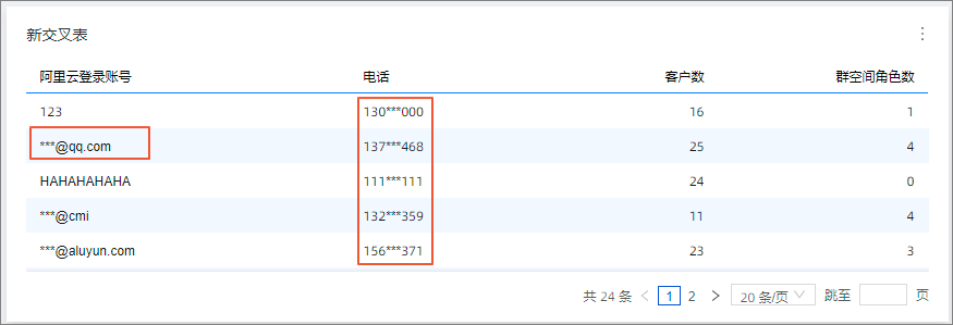 脱敏