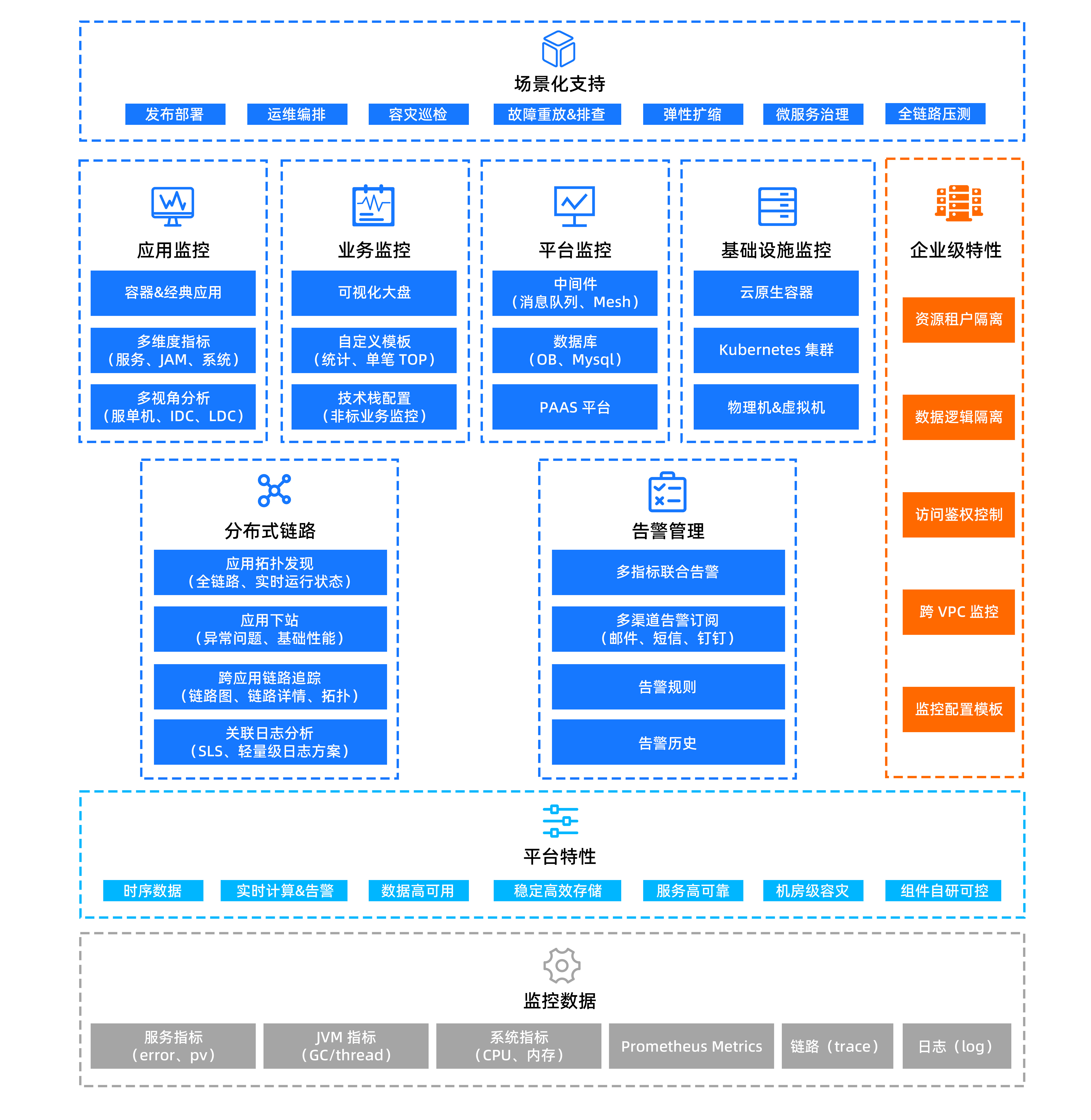 RMS_产品架构图