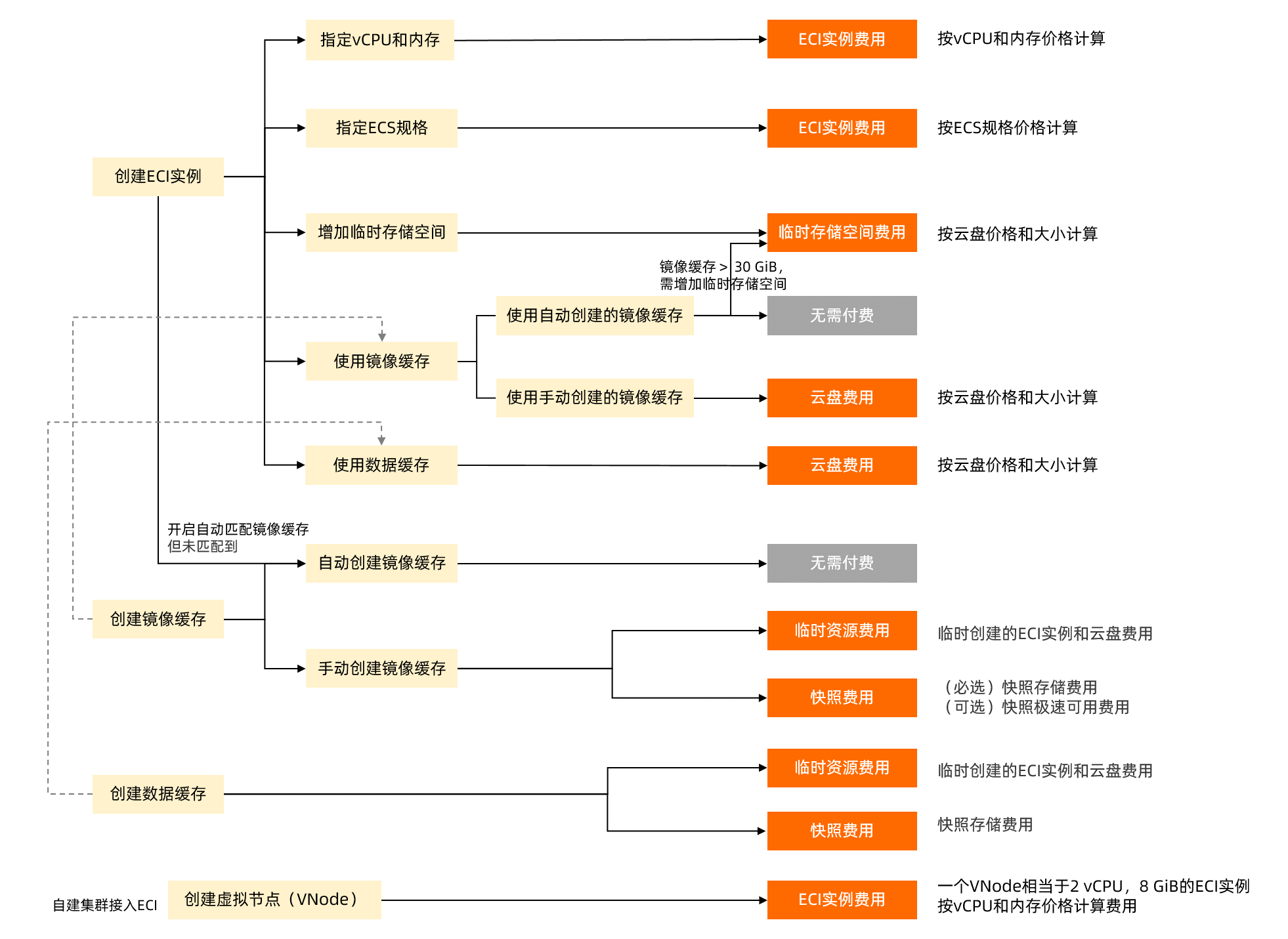 ECI计费-新.png